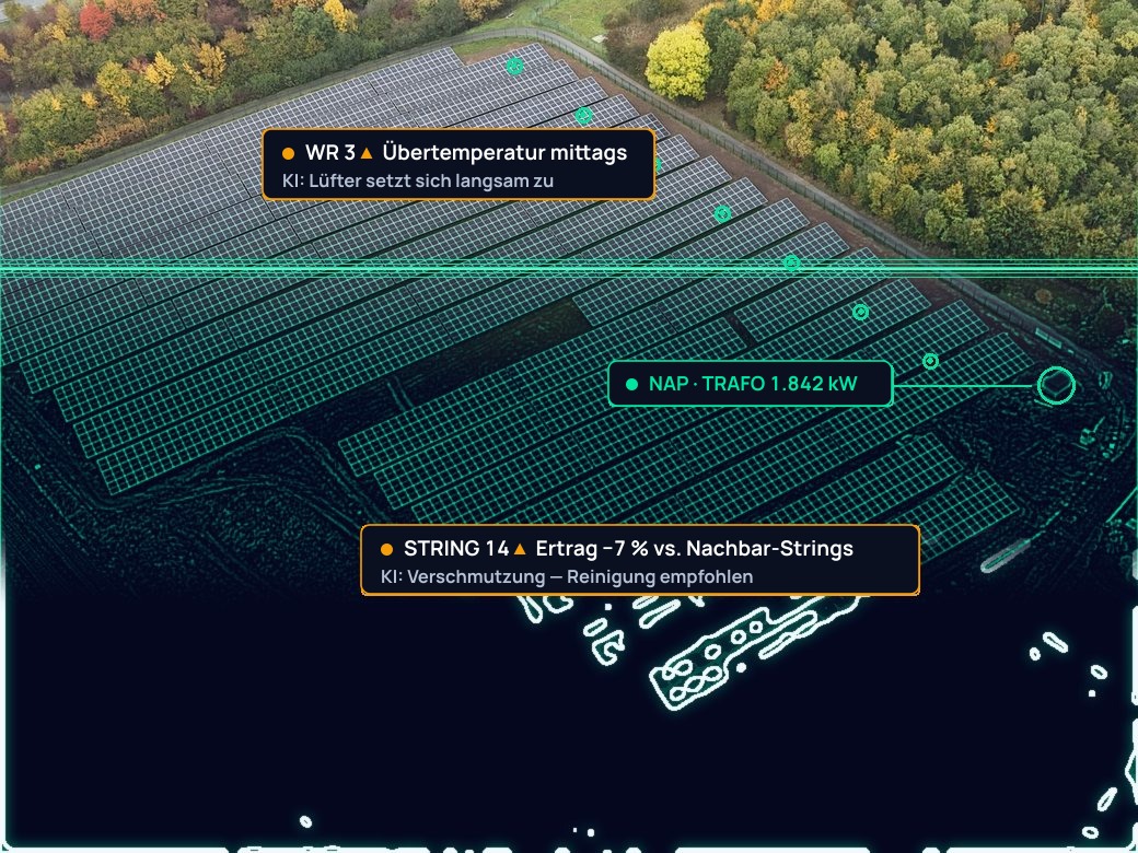 Drohnenaufnahme eines Solarparks mit 2.700 kWp neben seinem digitalen Zwilling in der Wattsinn-Plattform — jede Modulreihe live überwacht